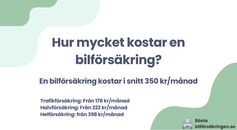 Hur mycket kostar en bilförsäkring