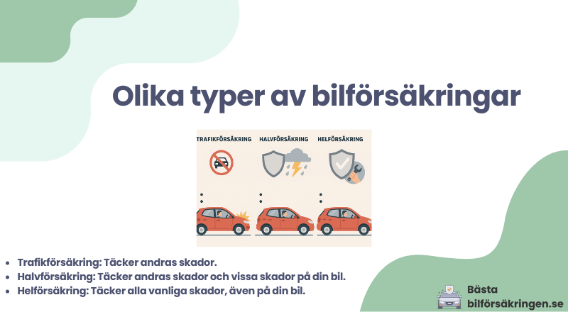 Olika typer av bilförsäkringar som trafikförsäkring, halvförsäkring och helförsäkring